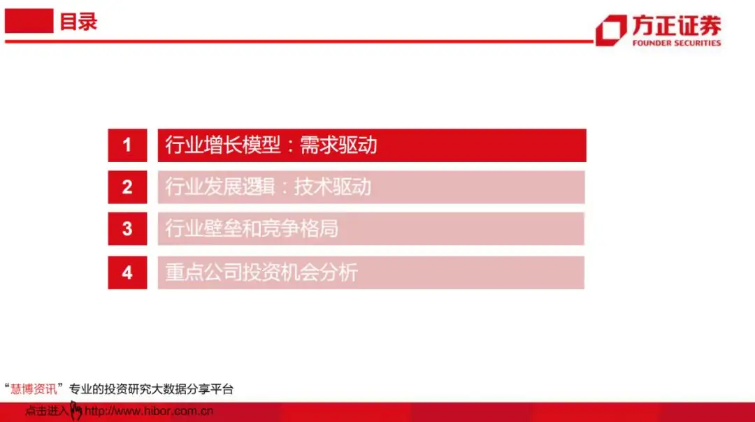 贞光科技：功率半导体行业研究框架