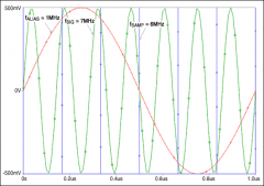 【世说设计】干货速来！重叠频率计算器的详细