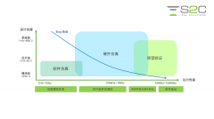 新突破|详解企业级国产硬件仿真系统——OmniAr