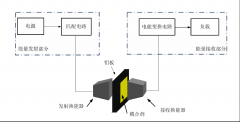 高压功率放大器在超声波实现能量与信号的同步