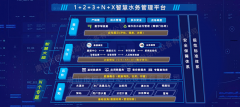 优秀的智慧水务平台架构是什么样的？