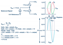 【世说知识】模拟信号链设计中不可忽略的“共
