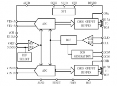 国产16位模数转换芯片SC1269(兼容AD9268)应用于变频