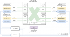 测试与验证复杂的FPGA设计（2）——如何在虹科的