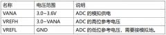 HPM6000系列 ADC 相关硬件设计教程