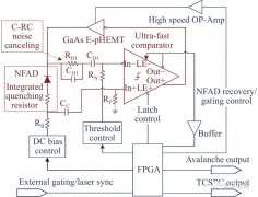 基于InGaAs NFAD的集成型低噪声近红外单光子探测器