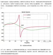 片上电感的优化设计