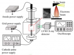 功率放大器在CNT冷阴极x射线源高频脉冲发射特性