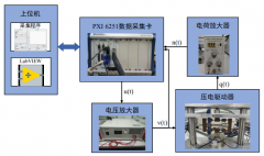功率放大器在压电驱动器输出力迟滞效应研究中