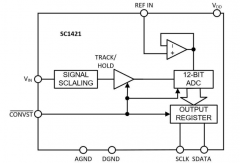 替代AD7893，国产12位ADC SC1421可用于分布式控制系