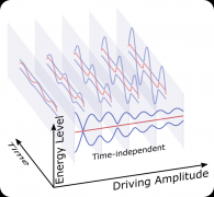本源量子和中科大团队合作在多能级量子比特操