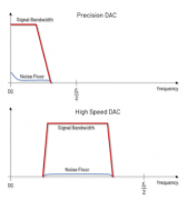 快速精密DAC与高速DAC：异同