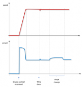 快速精密DAC应用：硬件在环（HiL）