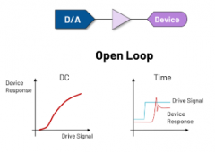 精密宽带宽输出信号链