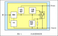 萨科微slkor品牌的SL8402介绍和应用