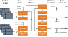 深度洞察 | 碳化硅如何革新电气化趋势