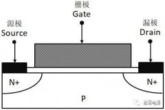 功率MOSFET基本结构：平面结构