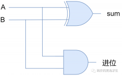 看下怎么构建CPU这个非0即1的开关世界