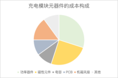 充电桩背后的芯片生意