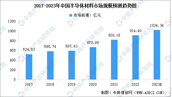 2023年中国新型功率半导体器件（IGBT）产业链上中
