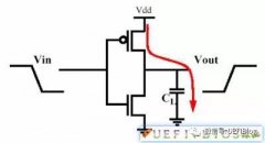 while(1)到底占了多少CPU功耗呢？这些功耗去哪里了