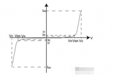 TVS管在保护电路中的应用解读