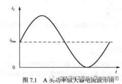 功率放大器的基本原理及性能参数