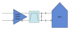 ADC噪声：时钟输入如何提供帮助
