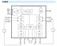 双环路、小数N分频频率综合器MS72300产品概述