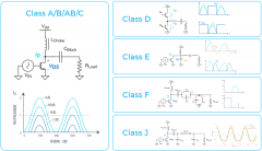 常见射频PA的类别简单总结