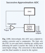 模拟信号到数字信号的转换过程