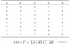 镜像加法器的电路结构及仿真设计