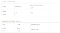 如何评估开关的通流能力？