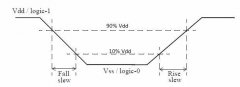 <b>时序分析Slew/Transition基本概念介绍</b>