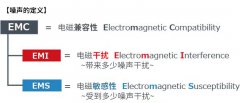 EMI和EMS噪声的定义