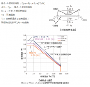 <b>运算放大器绝对最大额定值温度特性</b>