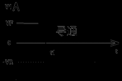 K课堂丨超快恢复二极管的反向恢复过程