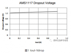 电源之LDO-2. LDO的压降