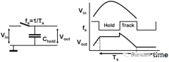 采样保持电路之开关寄生的影响