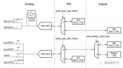 ESP32学习笔记：ADC
