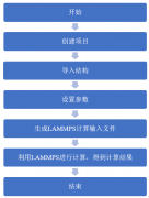 详细描述LAMMPS在Device Studio中的应用