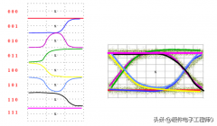 一文读懂高速信号眼图