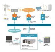 通过配合双向DC-DC转换器与蓄电池系统实现智能电
