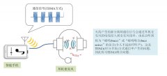 TDK噪音滤波器用于抑制麦克风线TDMA噪音及抑制