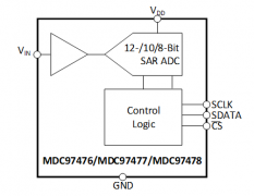 MDC97476  12位、 3V 至 3.6V 单电源供电，转换速率高