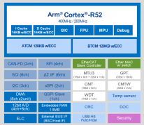 <b>RZ/N2L EtherCAT RMII时钟域解决方案和优势解析</b>
