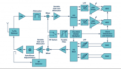 ADI解决方案助力射频设计
