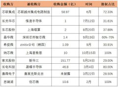 国内A股芯片公司并购潮起！芯联集成、紫光股份