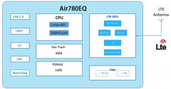 <b>合宙低功耗4G模组Air780EQ——硬件设计手册01</b>