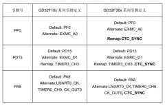 【GD32 MCU 移植教程】1、从 GD32F10x 移植到 GD32F30